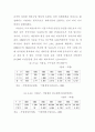 지방행정에 대하여 60페이지
