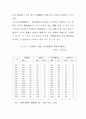 지방행정에 대하여 68페이지