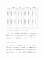 지방행정에 대하여 92페이지
