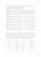 초록매실사례분석 7페이지
