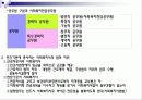 [사복법제]사회복지사의법적지위(조사발표,강의용) 7페이지