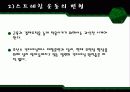 운동처방-컨디셔닝의 원리 16페이지