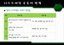 운동처방-컨디셔닝의 원리 17페이지