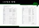 운동처방-컨디셔닝의 원리 31페이지