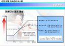 신한 은행 인사 관리 시스템 22페이지