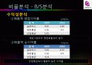재무제표 분석  17페이지