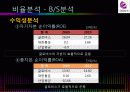 재무제표 분석  18페이지