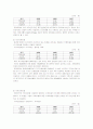 1[1]._끝재무제표분석(정리본) 7페이지