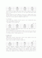 1[1]._끝재무제표분석(정리본) 21페이지