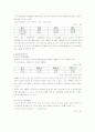 1[1]._끝재무제표분석(정리본) 23페이지