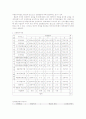 1[1]._끝재무제표분석(정리본) 27페이지