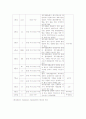 1[1]._끝재무제표분석(정리본) 28페이지