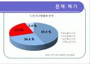 독거노인복지 4페이지