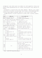 국민기초생활보장법 5페이지