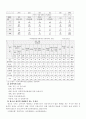 성상담, 5.22 9페이지