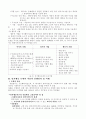 인지행동모델 9페이지