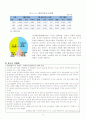 청소년 문제의 지도 9페이지