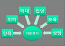 사회복지개론_아동복지 2페이지
