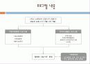 성인장애프로그램발표 8페이지
