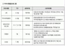 성인장애프로그램발표 10페이지