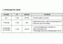 성인장애프로그램발표 11페이지