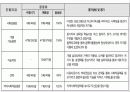 성인장애프로그램발표 13페이지