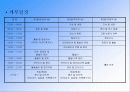 실습발표-홀트일산복지타운 14페이지