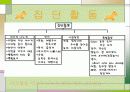 어린이집1팀-ppt 13페이지