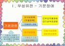 우성유전 열성유전에 따른 질병 7페이지