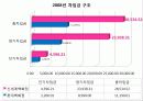 신세계vs롯데쇼핑 29페이지