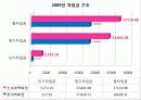 신세계vs롯데쇼핑 30페이지
