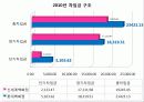 신세계vs롯데쇼핑 31페이지