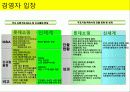 신세계vs롯데쇼핑 36페이지
