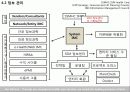 품질경영론_PPT 33페이지