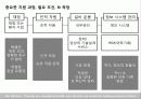 품질경영론_PPT 54페이지