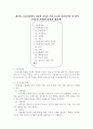 아동학대의 유형과 해결책 1페이지