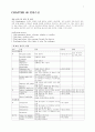 페드리티 CHAPTER 40 연하곤란 1페이지