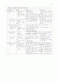 페드리티 CHAPTER 40 연하곤란 10페이지
