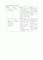 페드리티 CHAPTER 40 연하곤란 12페이지