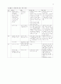 페드리티 CHAPTER 40 연하곤란 14페이지