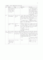 페드리티 CHAPTER 40 연하곤란 15페이지