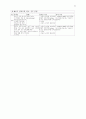 페드리티 CHAPTER 40 연하곤란 16페이지