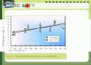 일, 파워, 에너지소비량  30페이지