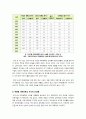 대학 등록금 [대학등록금]대학 등록금 천만원 시대, 해법은 없는가? - 대학등록금 논란의 근본 원인과 문제점 조명, 해결 방안 고찰 등인상 무엇이 문제인가A+ 5페이지