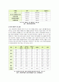 대학 등록금 [대학등록금]대학 등록금 천만원 시대, 해법은 없는가? - 대학등록금 논란의 근본 원인과 문제점 조명, 해결 방안 고찰 등인상 무엇이 문제인가A+ 9페이지
