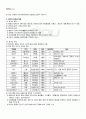 2011년 1학기 고전시가론 출석대체시험 핵심체크 2페이지