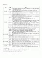 2011년 1학기 고전시가론 출석대체시험 핵심체크 5페이지