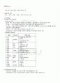 2011년 1학기 행정조직론 출석대체시험 핵심체크 3페이지