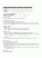 2011년 1학기 마케팅커뮤니케이션관리 출석대체시험 핵심체크 2페이지
