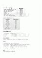 2011년 1학기 현대인의영양과건강 출석대체시험 핵심체크 5페이지